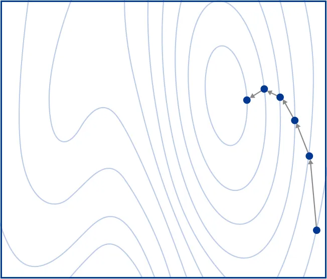 Epistra Accelerate - contour optimization