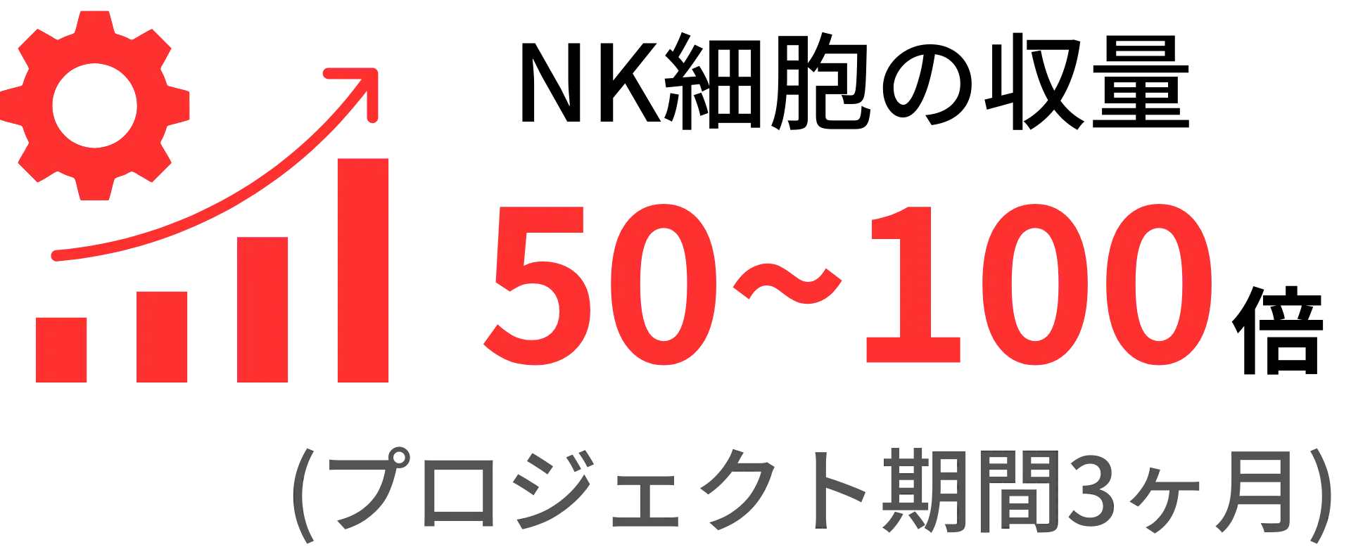NK細胞の収量 50〜100倍