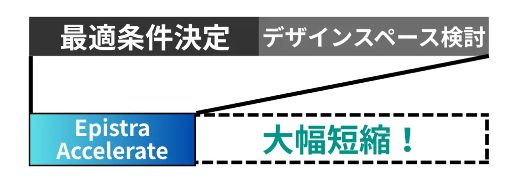 QbD Timeline Reduction
