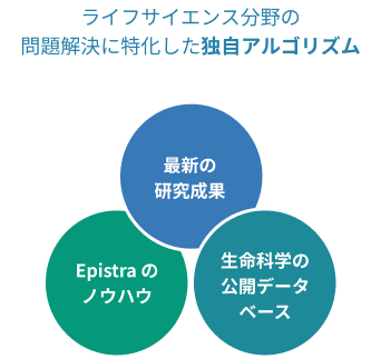 アルゴリズム比較